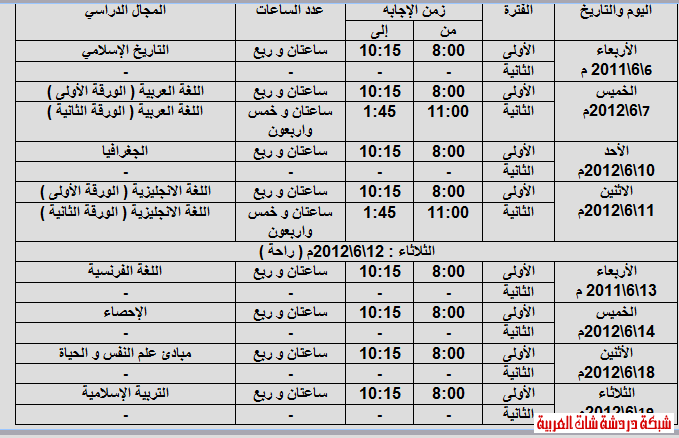 جدول اختبارات المرحلة الثانوية الفصل الثاني 2012 بالكويت