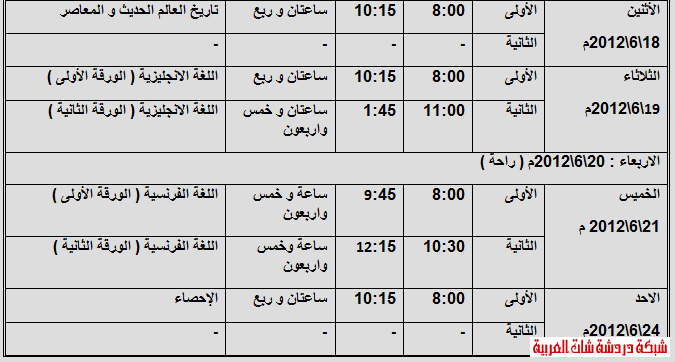 جدول اختبارات المرحلة الثانوية الفصل الثاني 2012 بالكويت