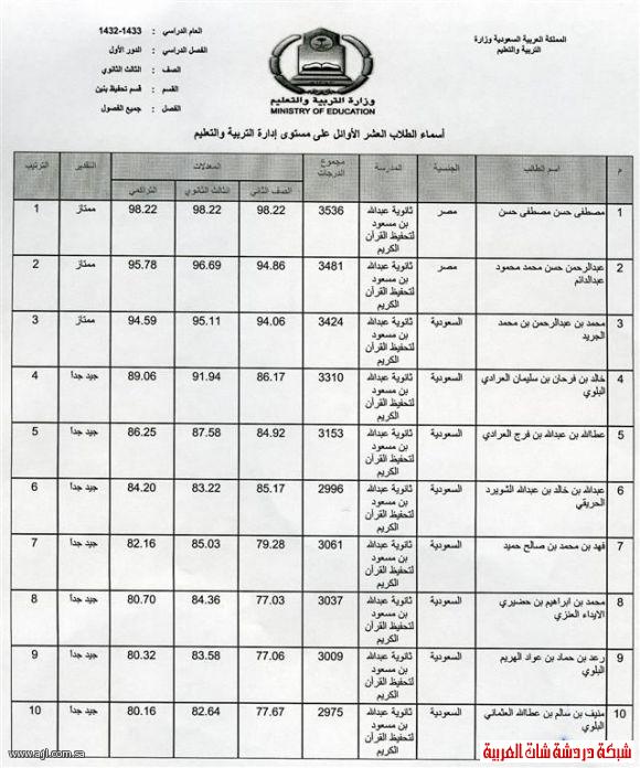 العشرة الاوائل للبنين والبنات في محافظة العلا 1433