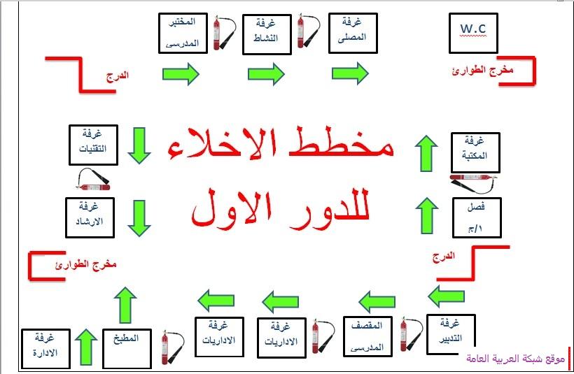 مخطط اخلاء المبني بالمتوسطة الثانية عشر للبنات بعرعر