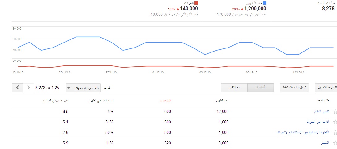 احصائيات منتديات شبكة العربية العامة في غوغل لعام 2013 ( حصري و خاص )