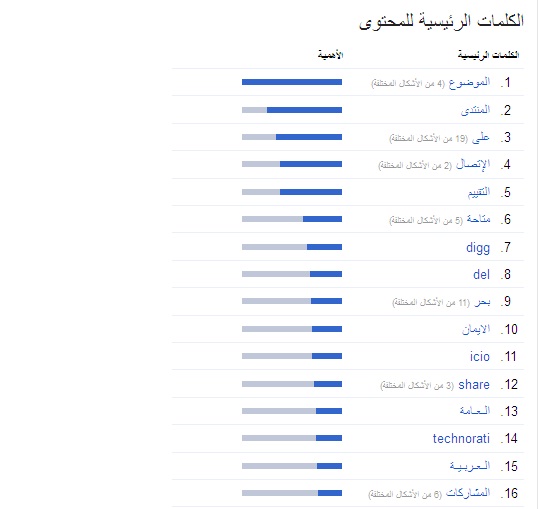 احصائيات منتديات شبكة العربية العامة في غوغل لعام 2013 ( حصري و خاص )