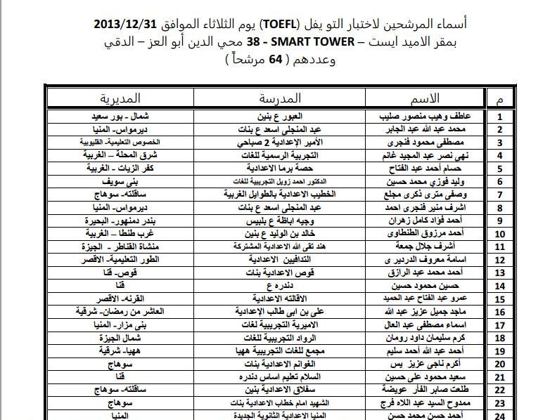 أسماء المرشحين لاختبار التو يفل )toefl( يوم الثلاثاء الموافق31-12-2013